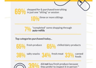 The Digital Shopper’s Journey